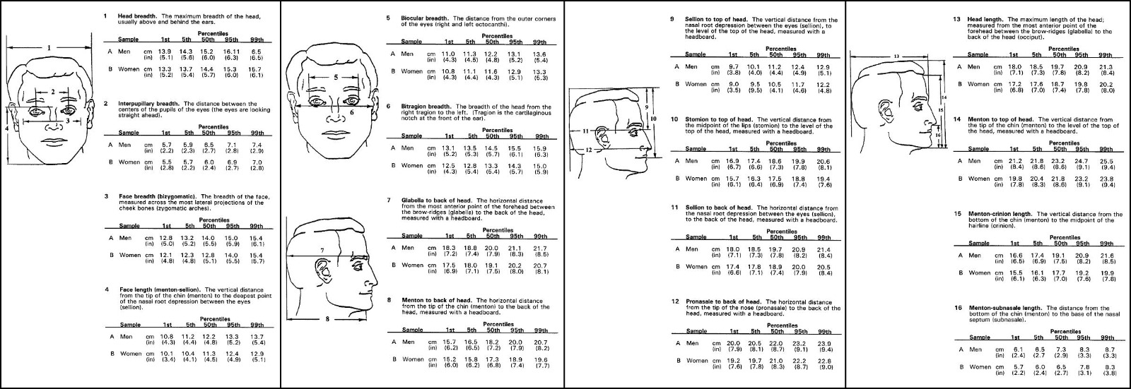 Head size Head size